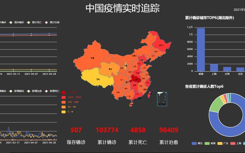 2022香港疫情走势图 2022香港疫情走势图分析，2022手抄报防控疫情(2021年手抄报防疫情)