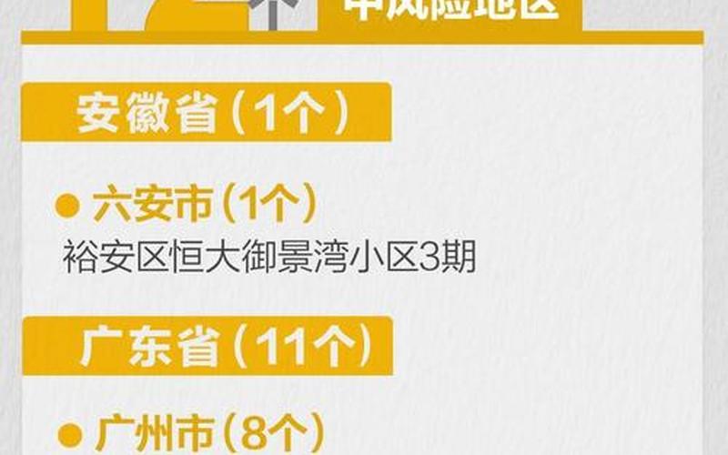 2022年11月2日起北京中高风险地区最新名单_4 (2)，2022年各地疫情状况