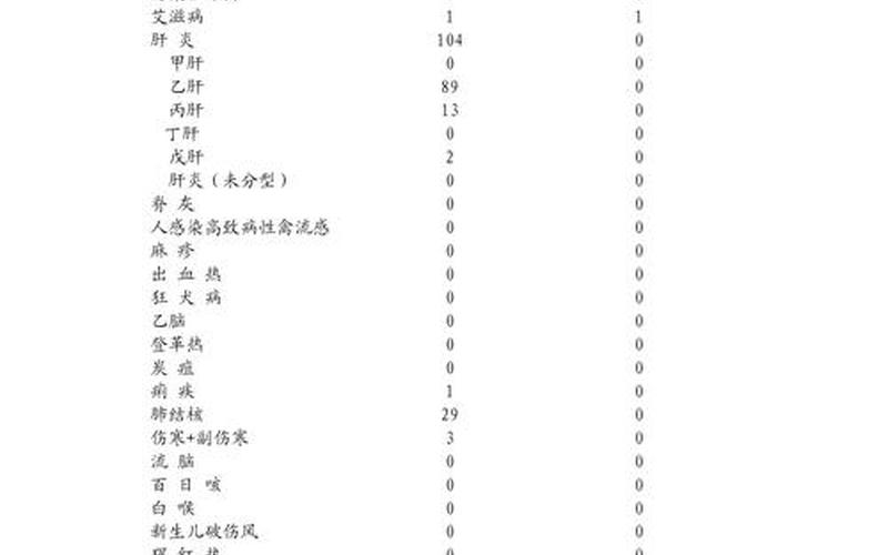 2022年世界各国疫情，2022年底还会有疫情吗 2022年还会发生疫情吗