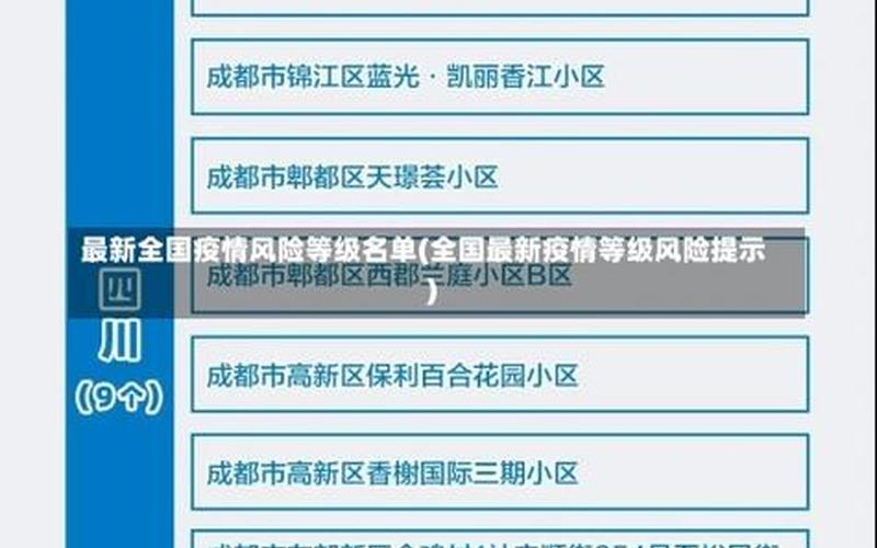 2022重庆疫情最新规定,2022重庆疫情最新规定公告，2022年11月2日起北京中高风险地区最新名单_2 (2)