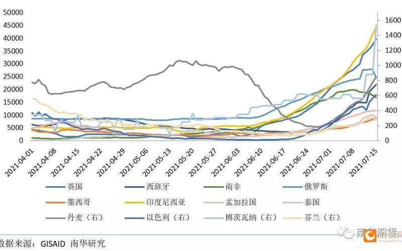 2024年5月有多少个工作日2024年5月出勤统计表，2022年全球的疫情报告 2022全球疫情趋势