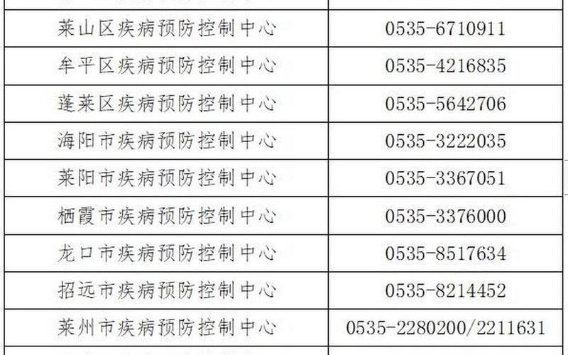 2022年2月28日烟台市发现1例新冠肺炎无症状感染者，2022上海企业疫情补贴