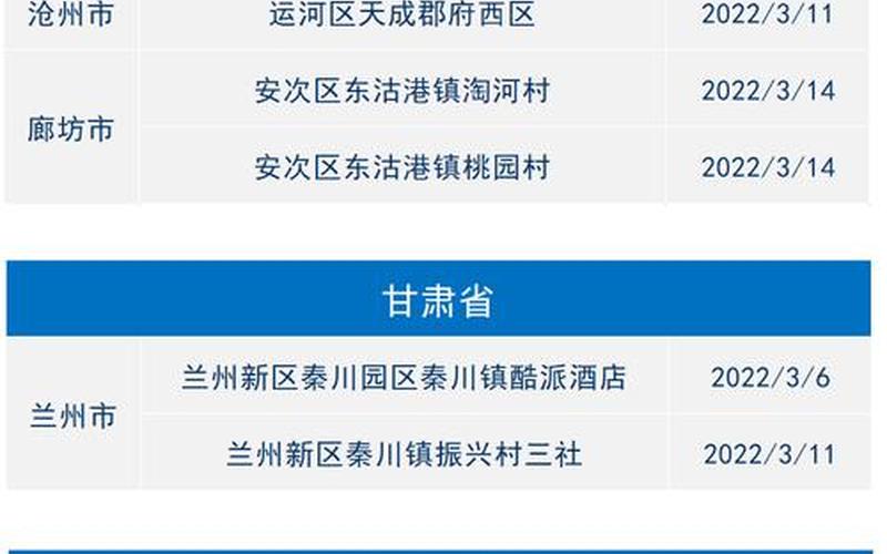 2022年国内疫情、2022年国内疫情波动期，2022年3月14号疫情—3月14日最新疫情