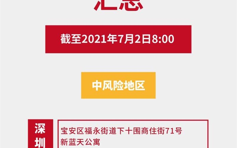 2022疫情汇总—2821年疫情情况，2022佛山疫情通告,佛山疫情梳理