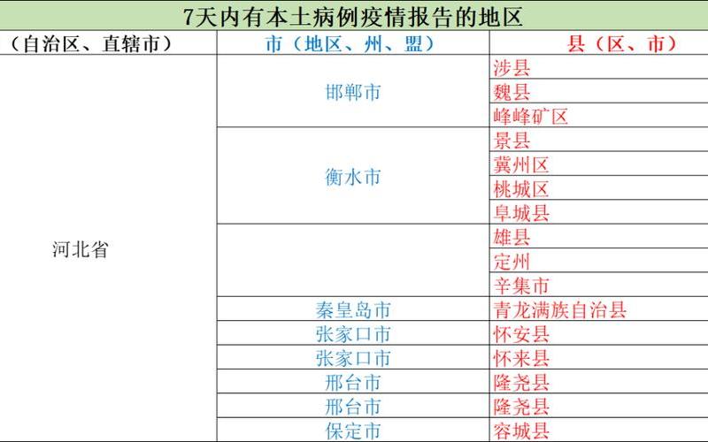 2022年邯郸疫情情况，2022年甘肃疫情时间—2020年甘肃新冠疫情时间分布