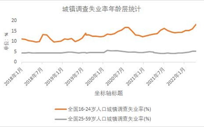 2022年疫情后失业率 疫情后失业人数，2022疫情管控区;疫情管控地区最新名单