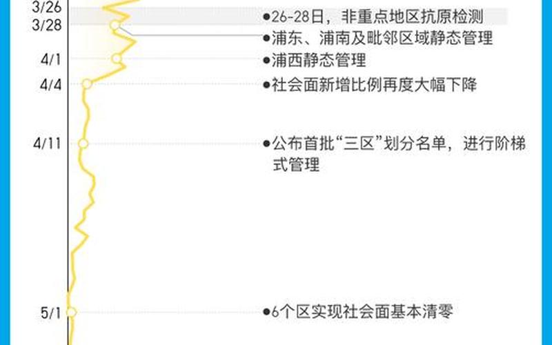 2022年韩国疫情回顾,2022年韩国疫情回顾图，2021年国内疫情哪来的