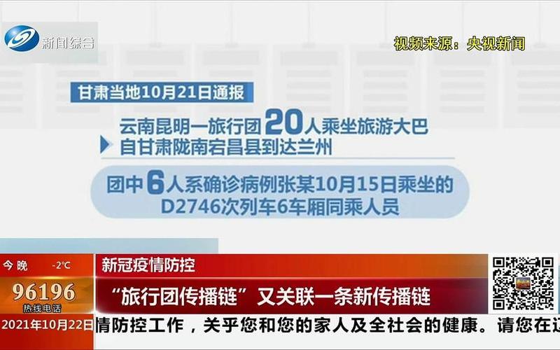 2022济南疫情5条传播链源头在哪里_1，2022年河南疫情严重吗—2021河南疫情严重吗