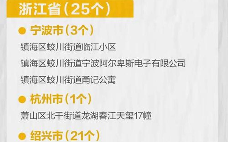 2022年哈尔滨疫情天数，2022年哪个省没有疫情_2021年哪个地区没有疫情