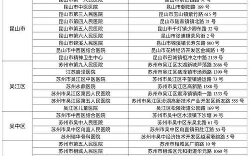 2022年疫情防控补助-疫情防控补助范围，2021年国内疫情时间表