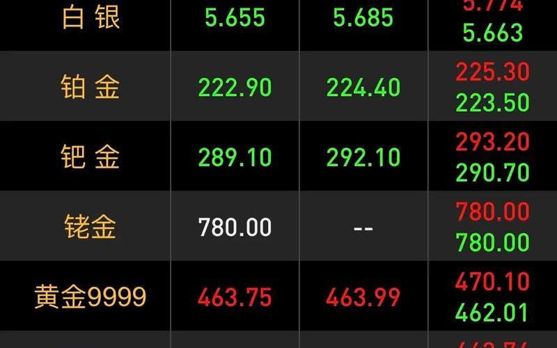 2023年6月金价大跌 黄金2023年能涨到多少，2022年浠水疫情防控