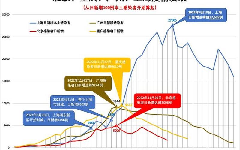 2022年1-2月份疫情分析，2022年疫情感动瞬间