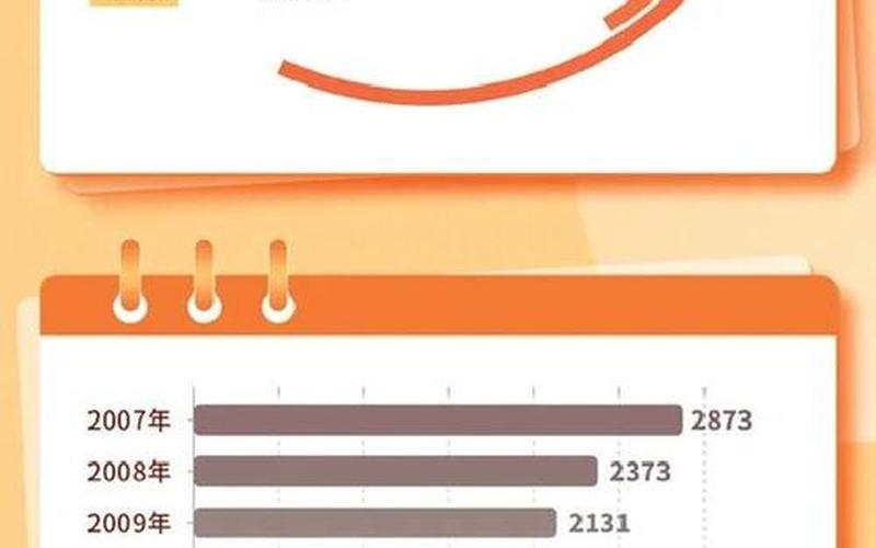 2022年以来的疫情、近20年疫情，2021江西疫情最新消息 (2)