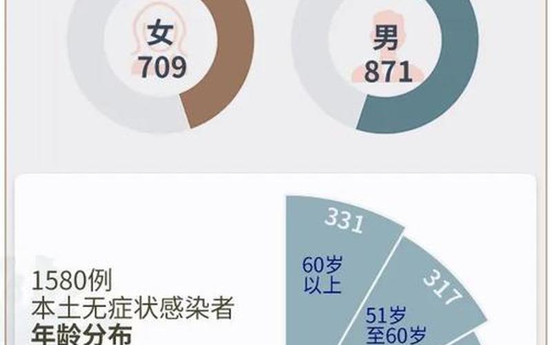 2022年疫情下的就业 疫情下就业政策，2022疫情拐点