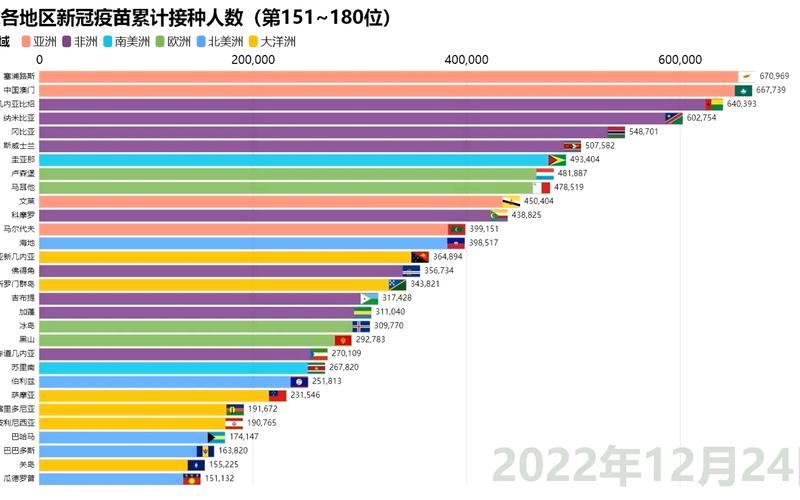 2022年世界疫情分布，2022年合肥的疫情状况2021年安徽合肥疫情严重吗