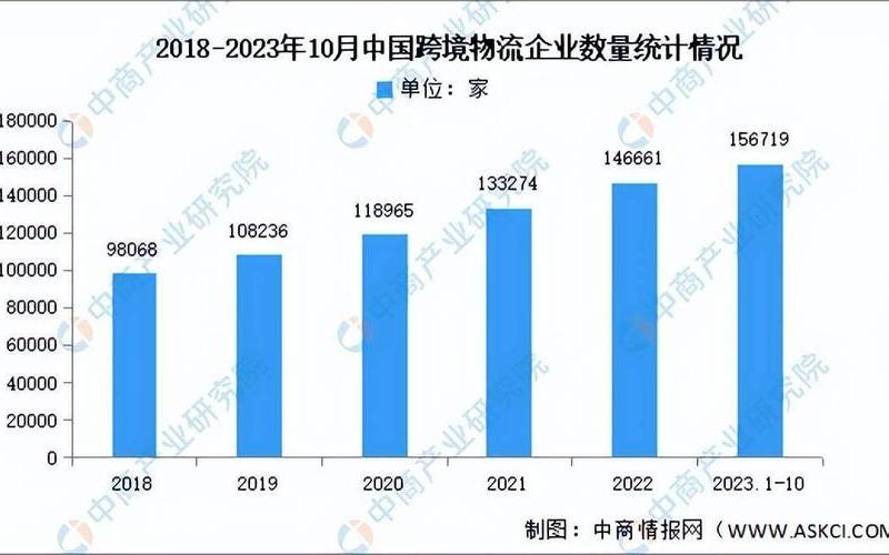 2023年几月买黄金最合适2023年几月买黄金最便宜，2022全国疫情发展趋势