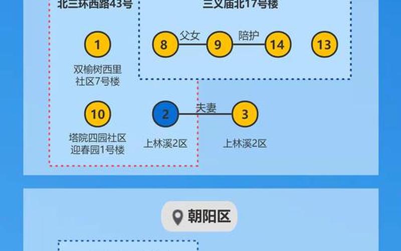 2022济南疫情5条传播链源头在哪里_2，2022疫情新闻摘抄300字疫情新闻摘抄500字