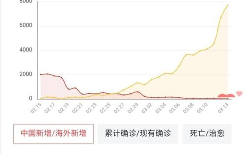 2022年3月14日疫情情况，2020西安疫情,西安疫情数据表