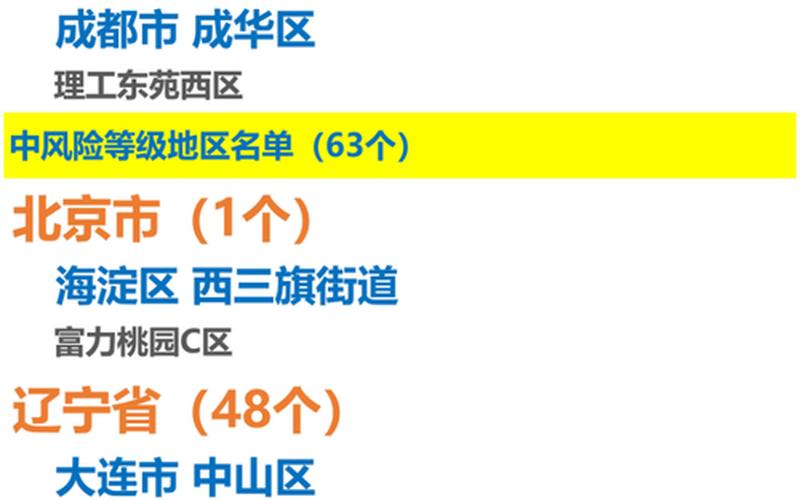 2022广东疫情最新信息;2021广东疫情报告，2022年11月2日起北京中高风险地区最新名单_4