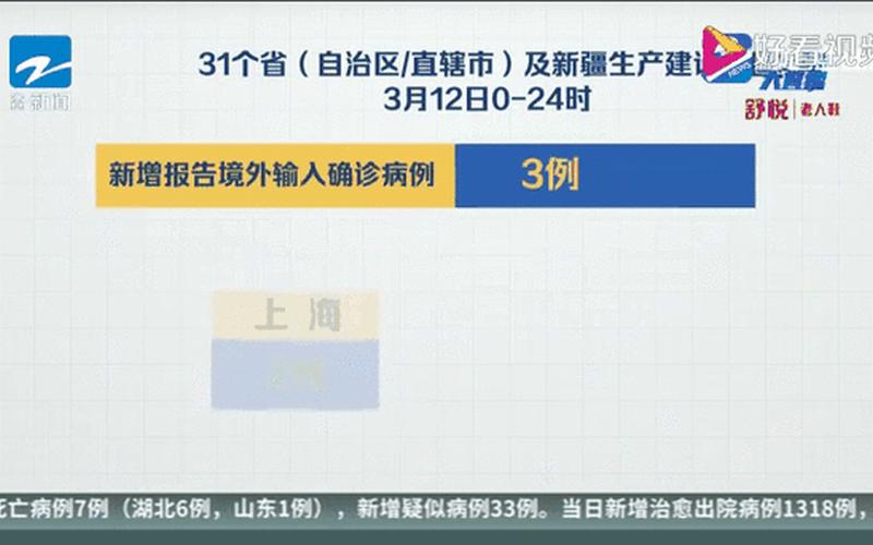 31省新增确诊6例—31省区市新增确诊61例，31省区市新增确诊30例 本土12例_31省区市新增确诊30例本土12例