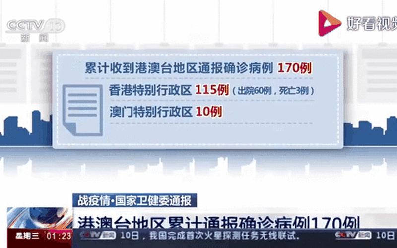 31省新增确诊19例 均为境外输入-31省份新增19例确诊 均为境外输入，31省新增无症状感染者130例 31省新增本土无症状感染者2例