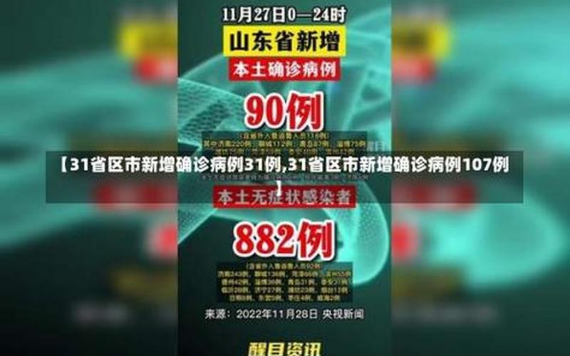 31省新增本土40例-31省新增42例 本土增22例，31省区市新增13例-31省份新增13例