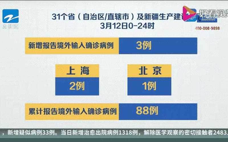 31省区市新增45例确诊病例(31省区市新增49例本土确诊)，31省区市新增本土确诊20例-31省区市新增本土确诊病例47例