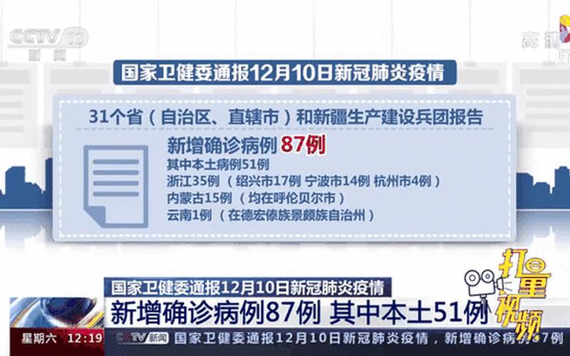 31省新增本土确诊52例-河北51例;31省新增本土17例 河北14例，31省份新增确诊22例均为境外输入31省份新增12例境外输入确诊