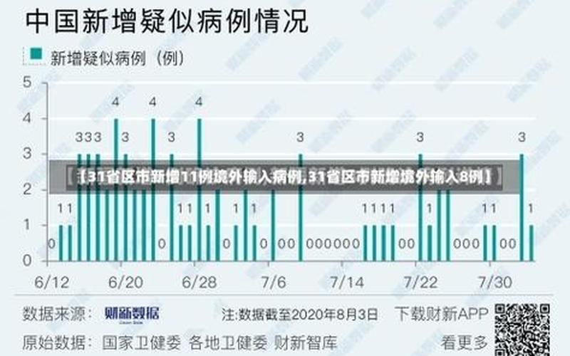 31省新增境外输入17例-31省份新增境外输入37例，31省区市新增病例26例;31省区市新增病例8例