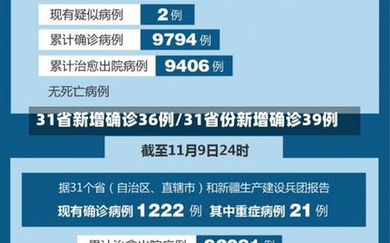 31省份新增死亡病例3例 各省新冠死亡人数，31省本土新增多少例_3