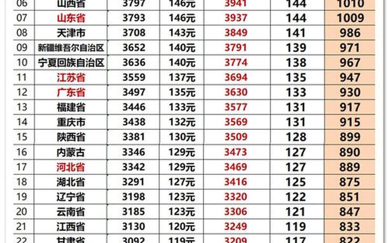 31省份新增102例本土，31省增本土确诊92例