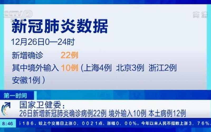 31省新增本土26例—31省新增本土22例，31省新增26例本土_31省区新增61例本土确诊