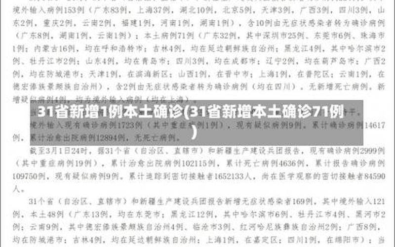 31省疫情最新数据消息、31省疫情数据图，31省区市新增确诊75例