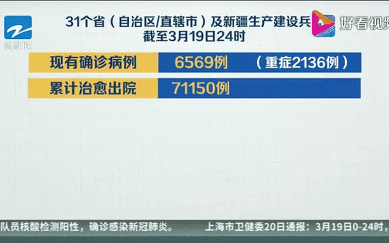 31省区市新增确诊42例 本土33例 31省区市新增确诊12例本土4例，31省区市新增42例本土确诊-31省区市新增确诊14例 其中本土9例