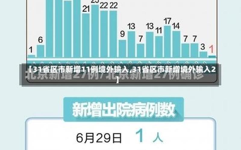 31省新增确诊1251例_31省新增确诊82例，31省区市新增46例确诊病例;31省区市新增确诊34例