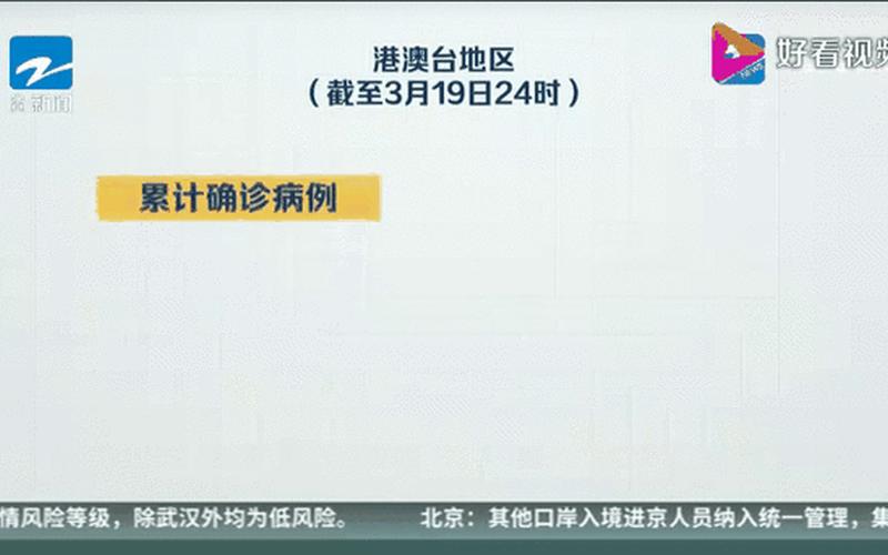 31省区市新增143例确诊病例31省区市新增确诊病例82例，31省区市新增境外输入17例,为何境外输入这么难控制