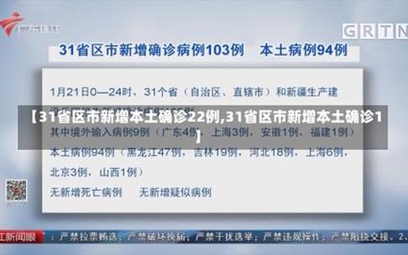 31省区市新增确诊21例,31省区市新增确诊27例人，31省区市新增确诊103例 本土94例,31省区市新增确诊101例 其中本土98例