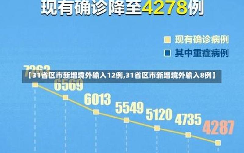 31省新增确诊22例 其中本土12例;31省新增确诊20例本土6例，31省新增1本土确诊_31省新增本土确诊59例