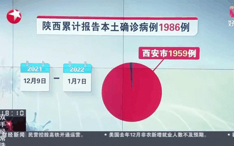 31省区市新增46例确诊病例;31省区市新增确诊34例，31省昨日新增1例本土病例(31省昨日新增确诊病例)