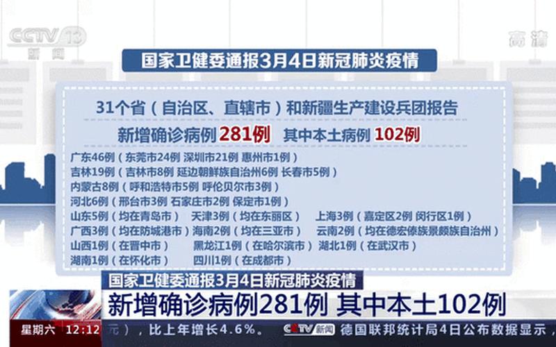 31省区市新增42例本土确诊-31省区市新增确诊14例 其中本土9例，31省区市新增确诊103例 本土94例,31省区市新增确诊101例 其中本土98例