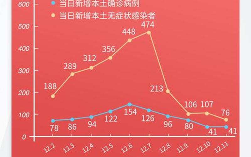 31省新增本土19例(31省新增本土19例福)，31省本土0新增、31省本土零新增确诊