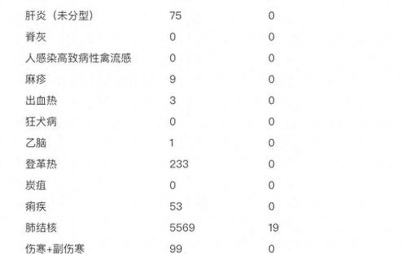 31省新增3例确诊 1例为本土病例_31省新增3例确诊 1例为本土病例是哪里的，31省区市新增11例确诊、31省区市新增确诊21例 含本土9例