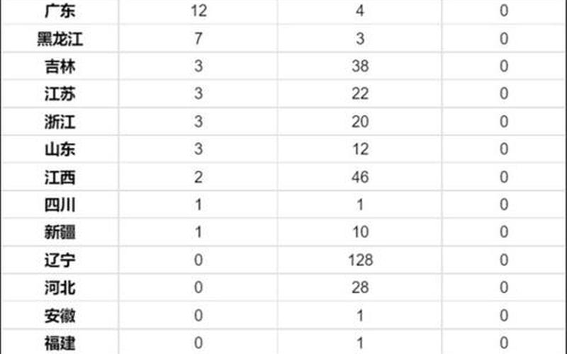 31省本土新增多少例_3，31省新增35例确诊;31省新增确诊63例