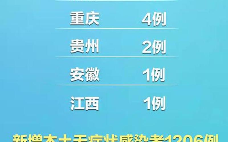 31省份新增本土疫情，31省新增输入8例、31省份新增8例输入确诊病例