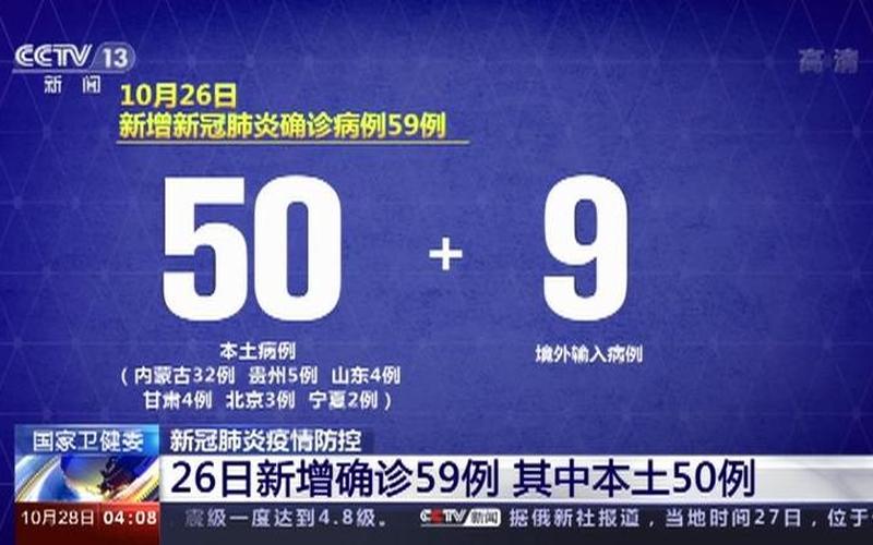 31省新增1本土确诊_31省新增本土确诊59例，31省份新增5例确诊 2例为本土病例;31省份新增本土确诊62例