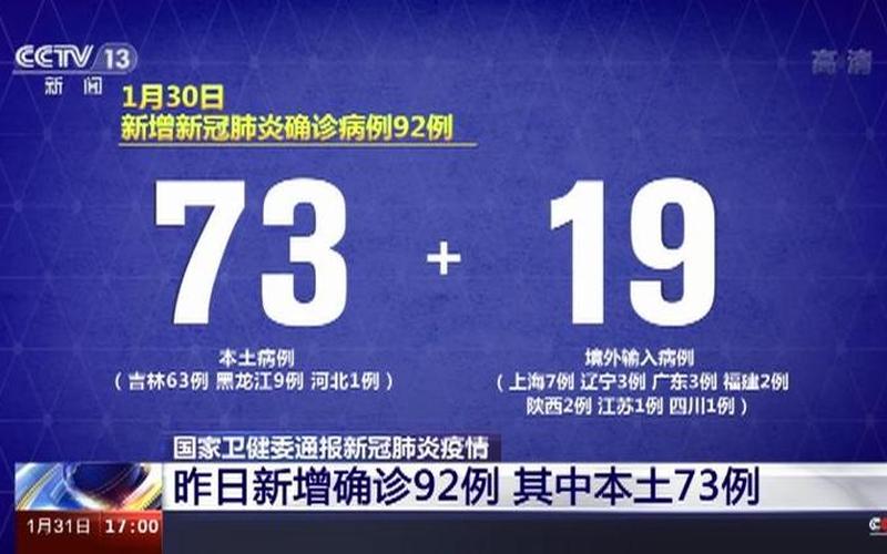 31省新增本土多少例_1，31省区市新增确诊92例_31省区市新增确诊52例 含本土36例