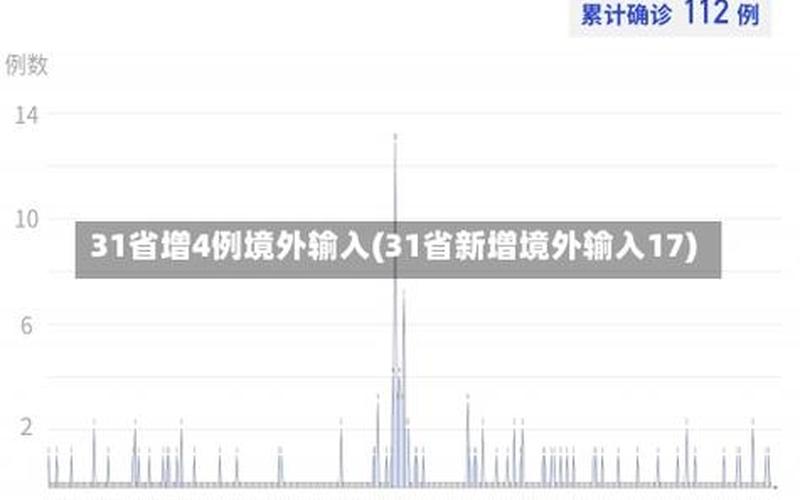 31省区市新增境外输入17例,为何境外输入这么难控制-_1，31省新增输入8例、31省份新增8例输入确诊病例