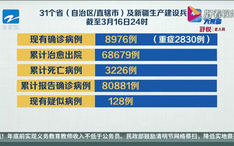 31省区市新增确诊4例 2例为本土,31省区市新增确诊7例 本土3例，31省新增本土40例-31省新增42例 本土增22例