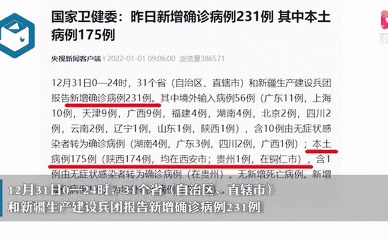 31省份新增确诊22例 其中本土9例、31省份新增31例确诊病例 本土5例，31省区市新增病例26例;31省区市新增病例8例