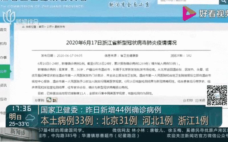 31省昨日增44例本土31省昨日新增确诊病例14例，31省增本土319 4065